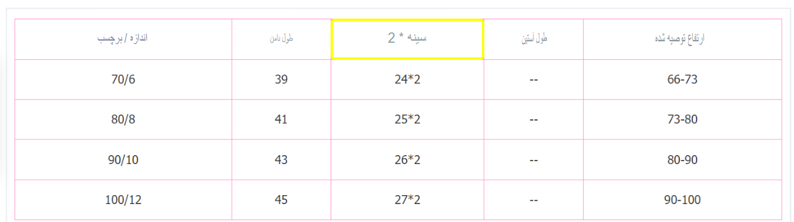 پیراهن تابستانی دخترانه 6ماه تا 3سال کد10038